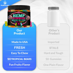 Gummies au chanvre Healthergize sur une table en bois