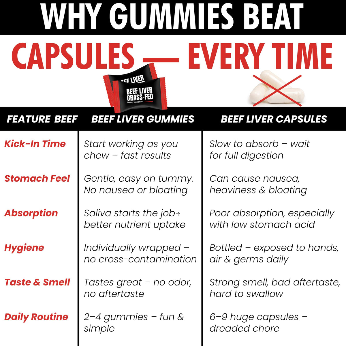 Gummies au foie de boeuf Terramed, présentation des gummies
