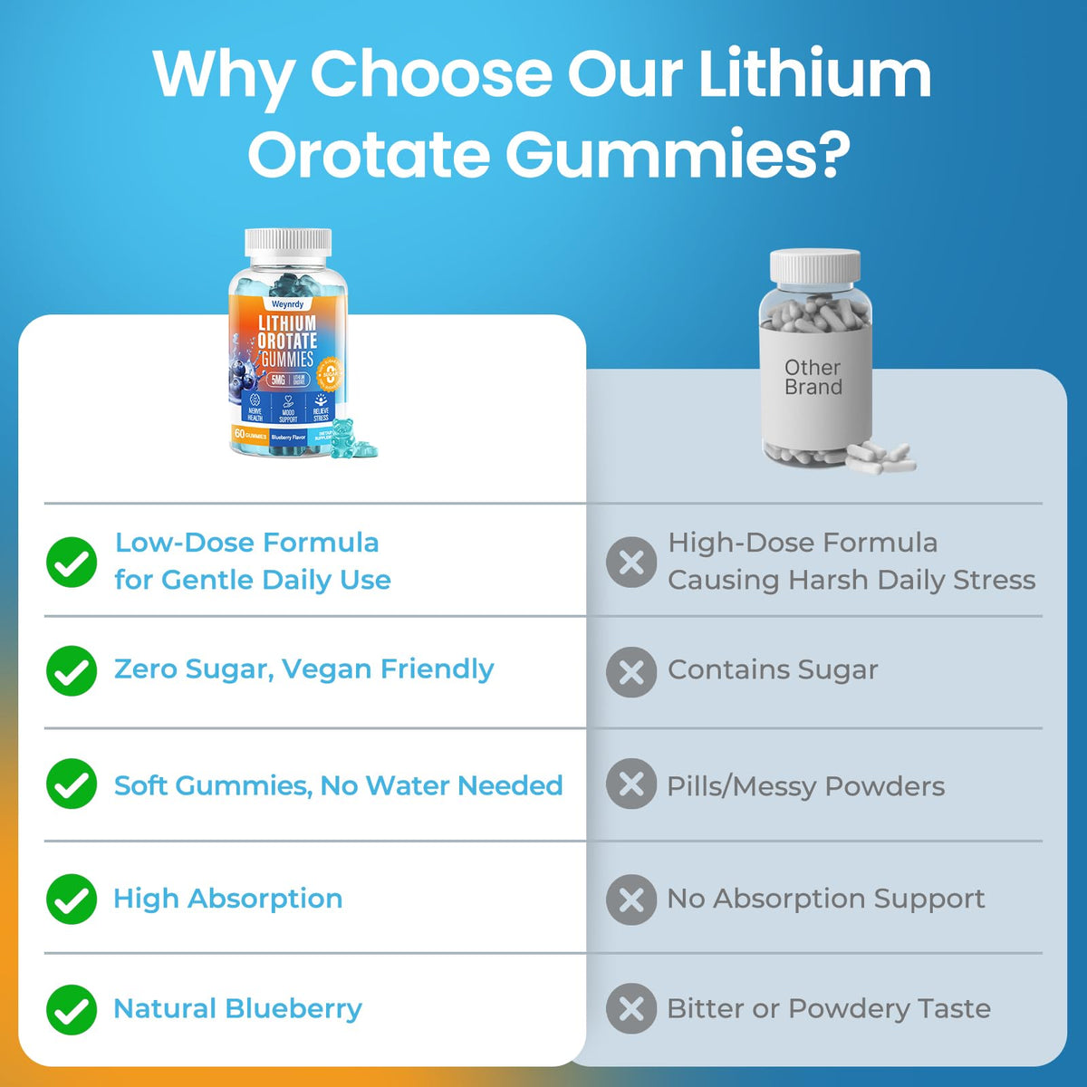 Gummies au Lithium Orotate 5mg montrant la texture moelleuse