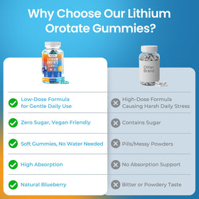 Gummies au Lithium Orotate 5mg montrant la texture moelleuse