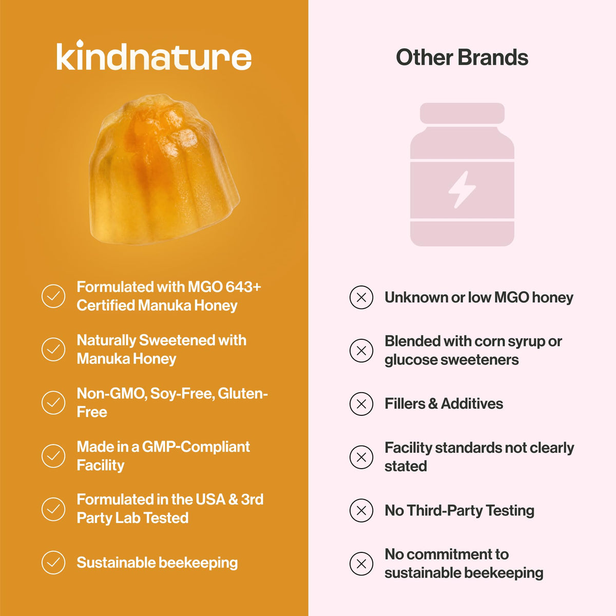 Gummies au miel de Manuka MGO 643+ de kindnature avec fruits
