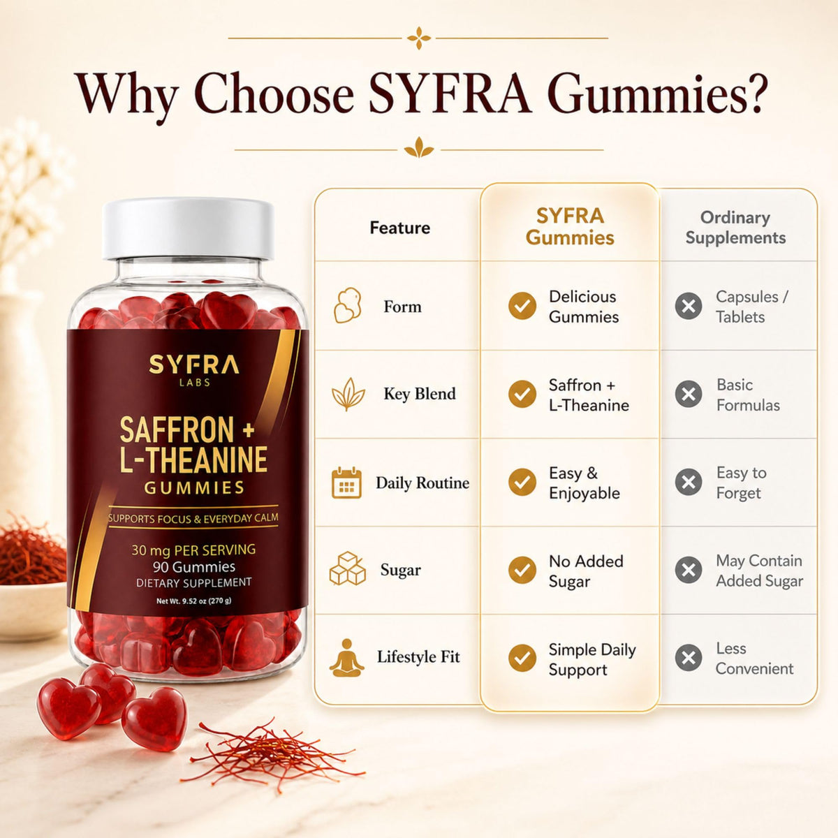 Gummies au Safran et L-Théanine Syfra Labs sur un fond en bois