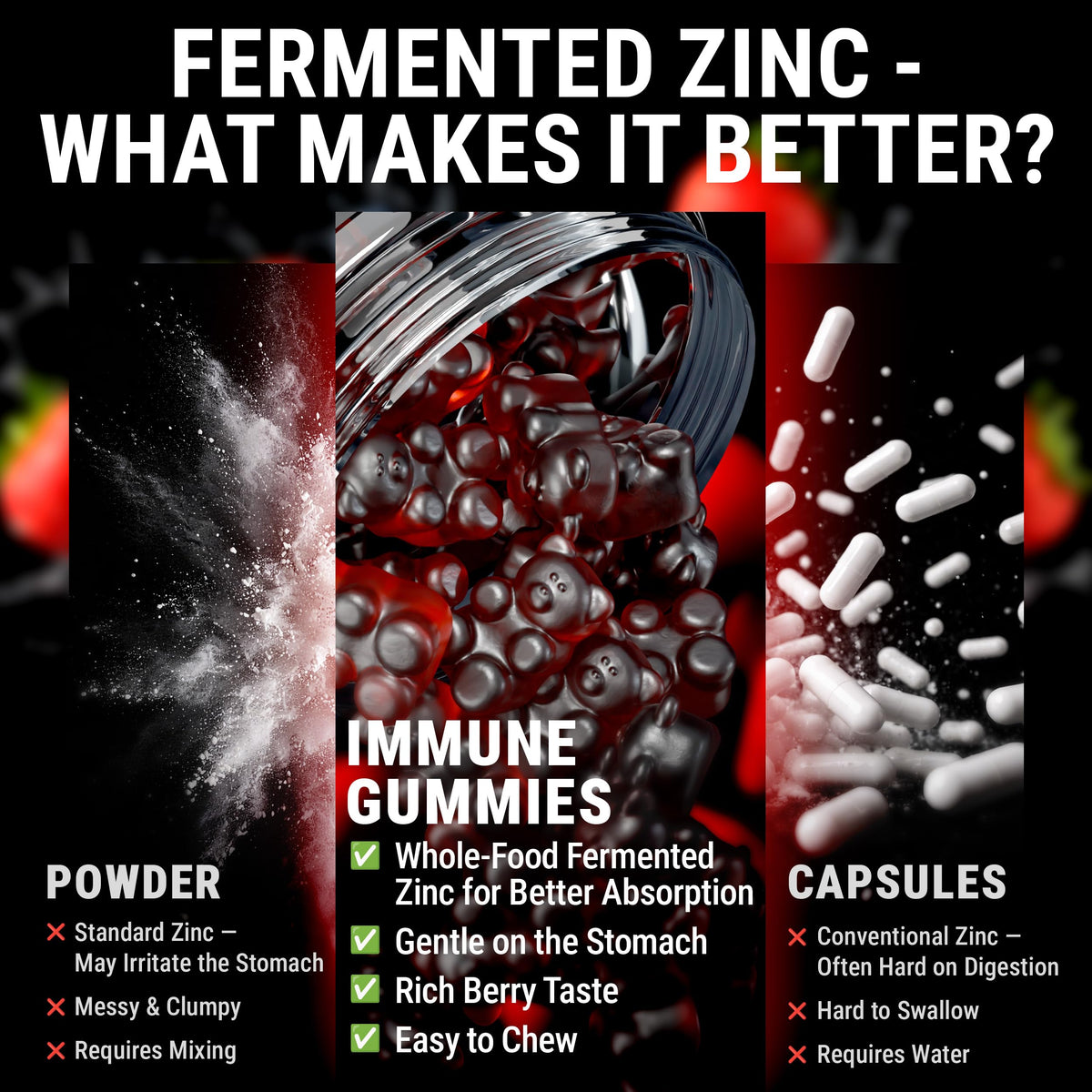 Gummies au Zinc 50mg KEY ELEMENTS avec des ingrédients naturels en arrière-plan