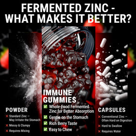 Gummies au Zinc 50mg KEY ELEMENTS avec des ingrédients naturels en arrière-plan