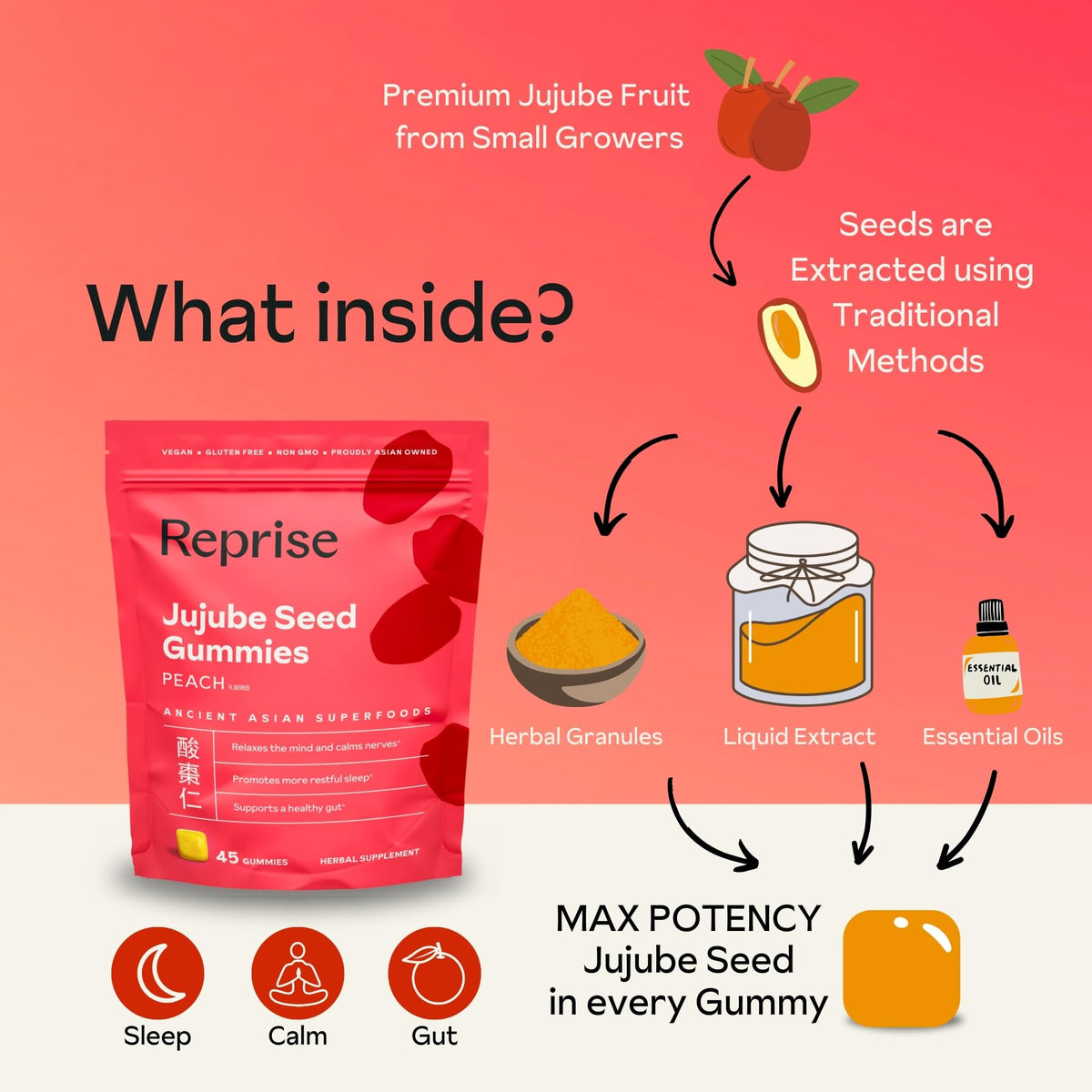 Gummies aux graines de jujube Reprise, présentation sur une table