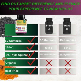 Gummies AyBet, vue de côté montrant la texture moelleuse