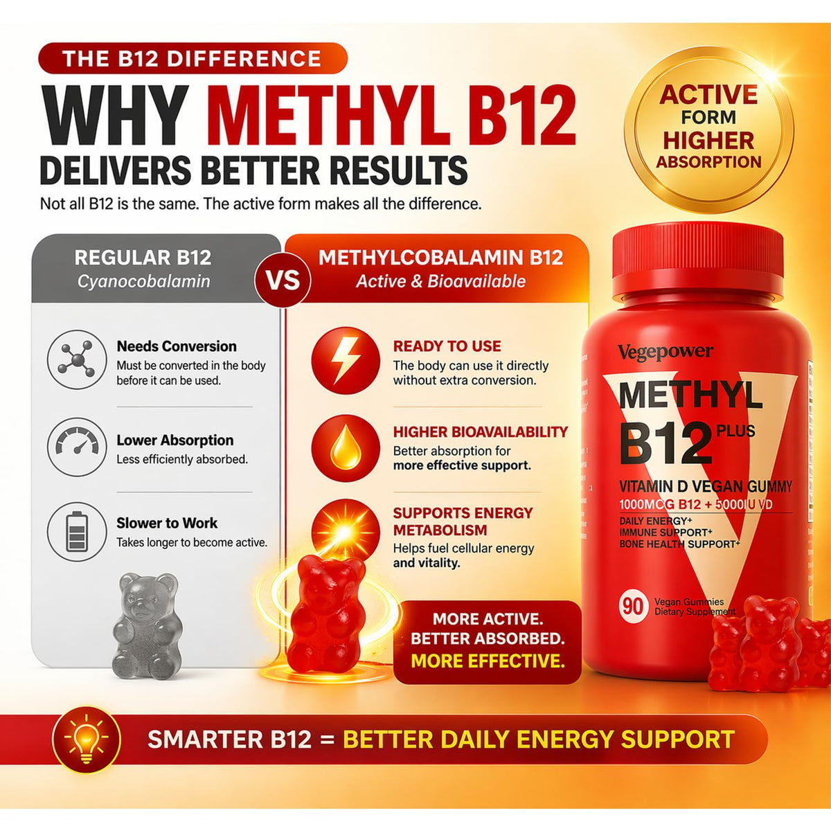 Gummies B12 D3 VEGEPOWER en format pectine