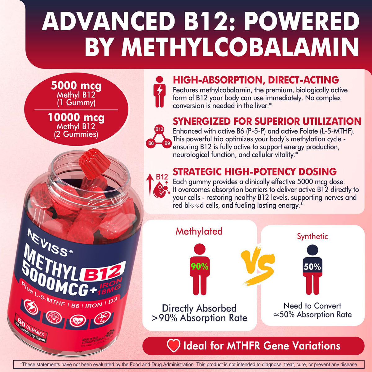 Gummies B12 méthylé NEVISS sur une table avec un verre d'eau