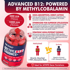 Gummies B12 méthylé NEVISS sur une table avec un verre d'eau