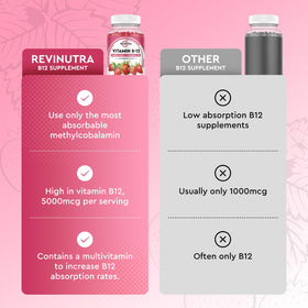 Gummies B12 ReviNutra 5000 mcg avec un verre d'eau