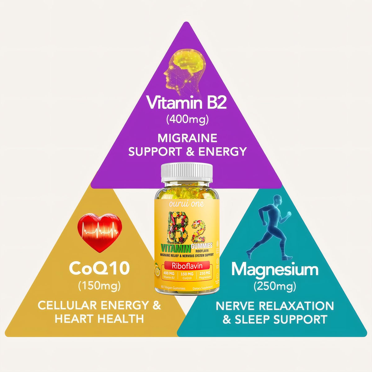 Gummies B2 Vitamine 400mg ourui one avec étiquette et ingrédients