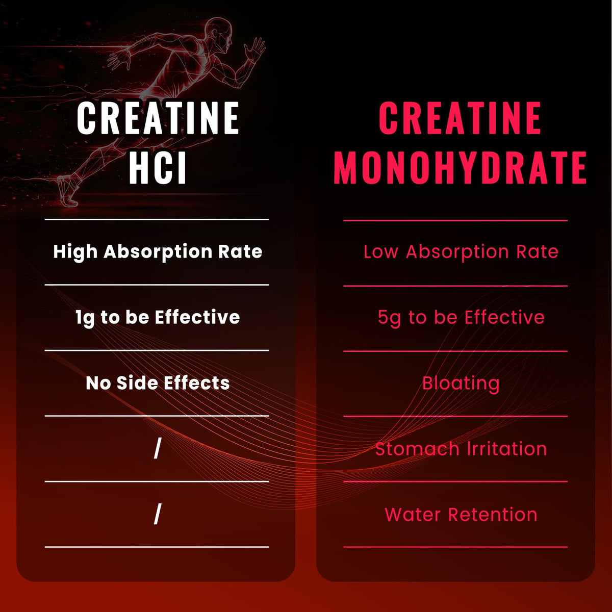 Gummies Bageto Complex Créatine HCl 5000mg dans une main