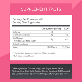 Gummies Be Happy Be You Biotine 10 000 mcg détail des ingrédients