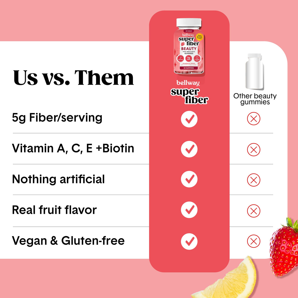 Gummies Bellway Super Fiber + Beauty, gros plan sur les gummies