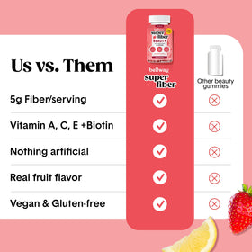 Gummies Bellway Super Fiber + Beauty, gros plan sur les gummies