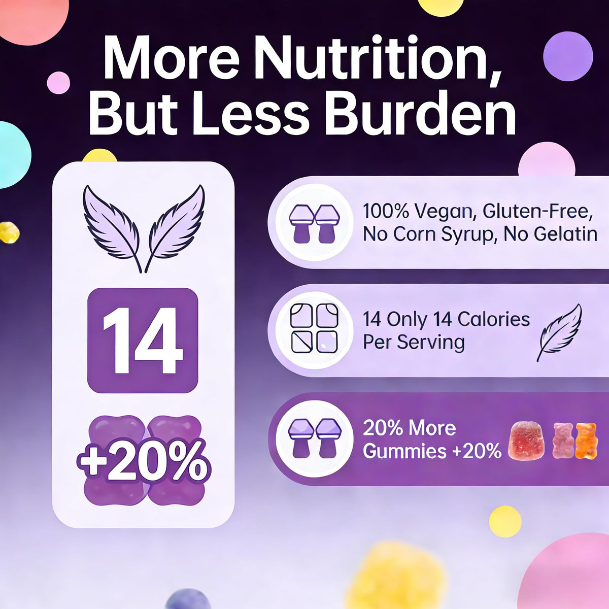 Gummies Biduka montrant les différentes saveurs de fruits