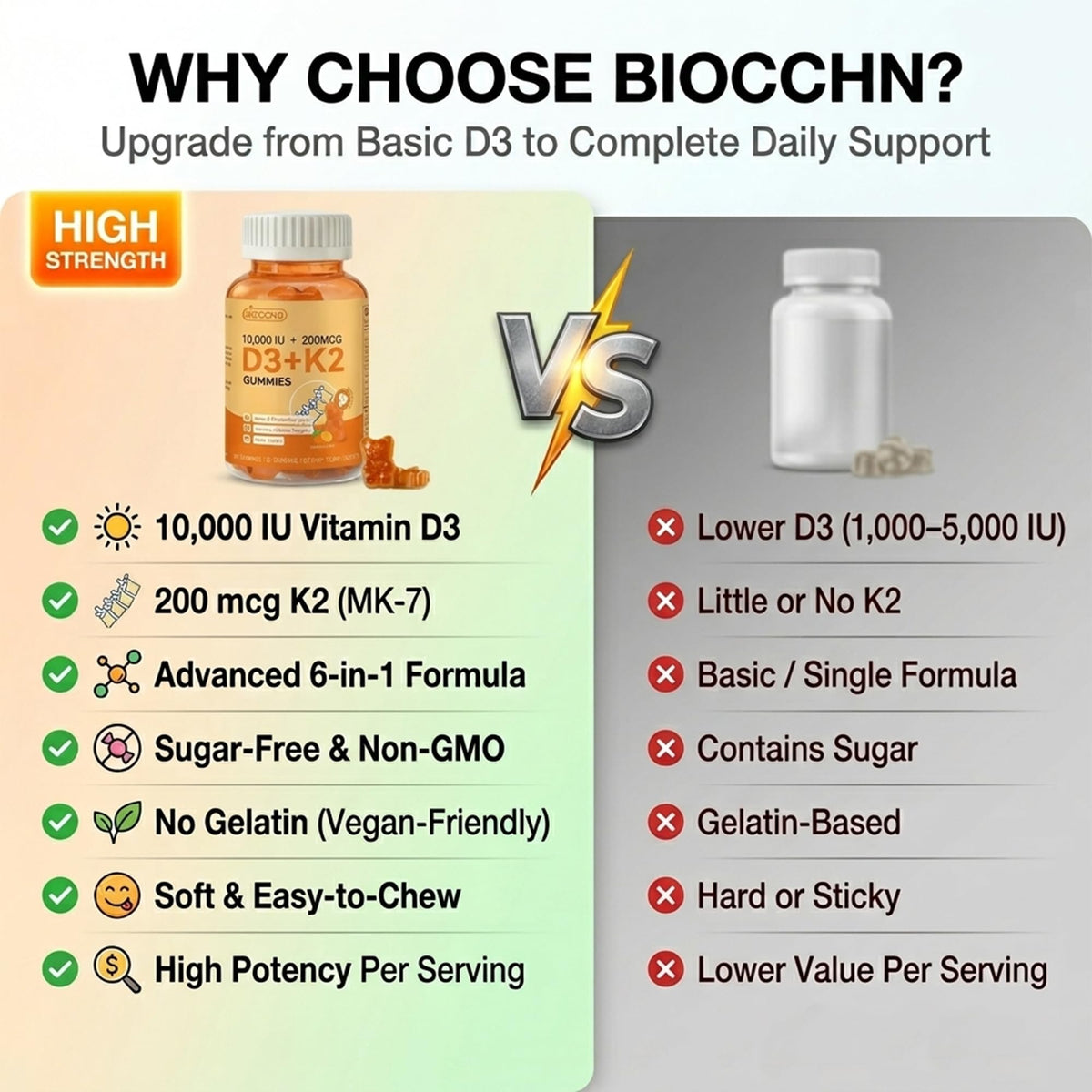 Gummies BIOCCHN avec un verre d'eau à côté