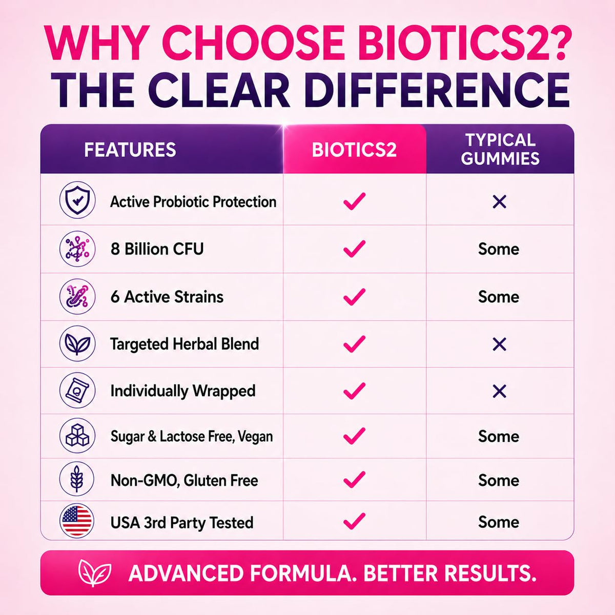 Gummies Biotics2 Probiotiques avec une fraise en arrière-plan