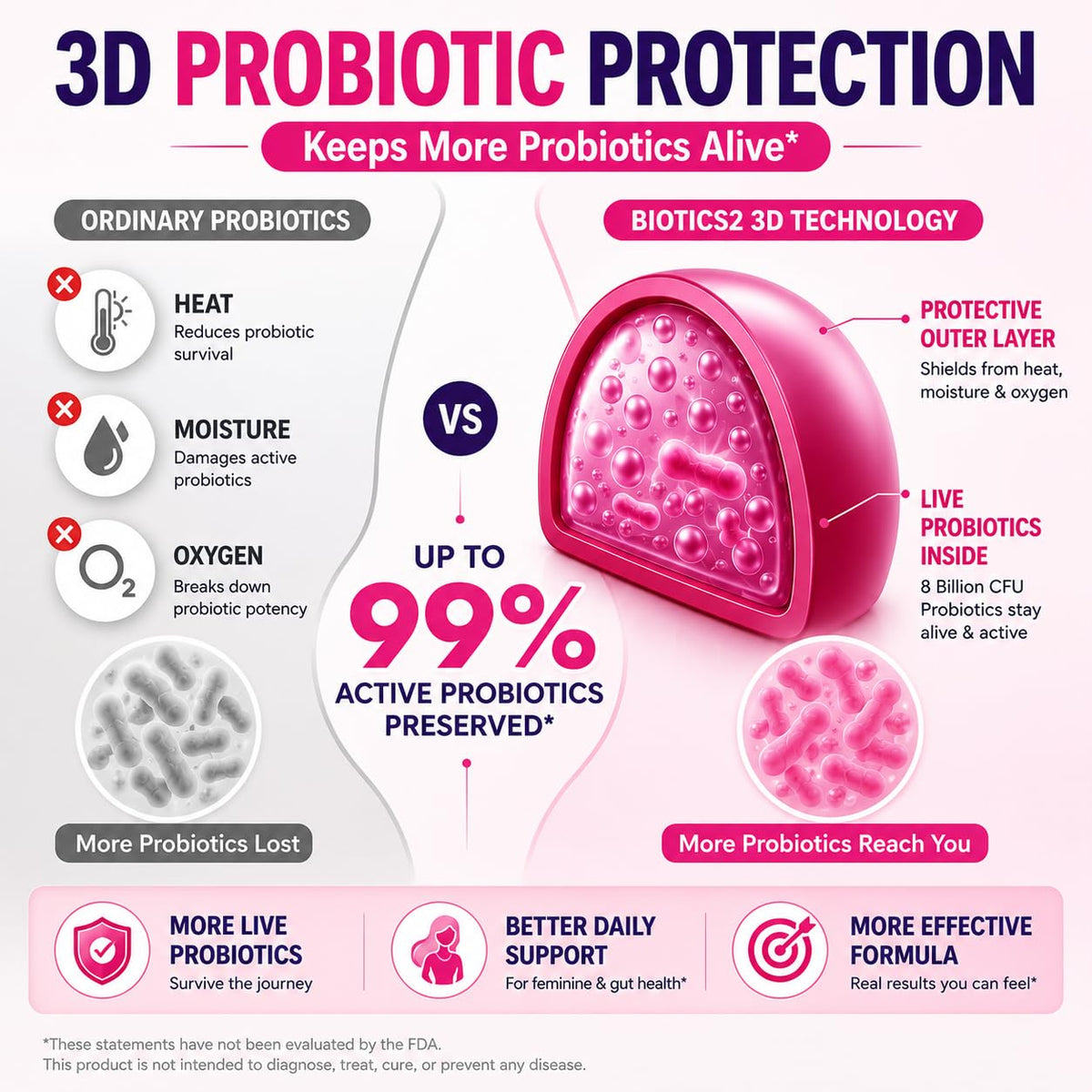Gummies Biotics2 Probiotiques sur une table avec des ingrédients