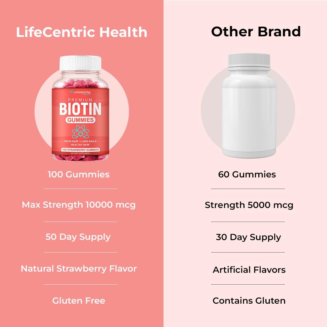 Gummies Biotine LifeCentric Health prêtes à être consommées