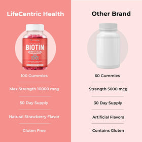 Gummies Biotine LifeCentric Health prêtes à être consommées