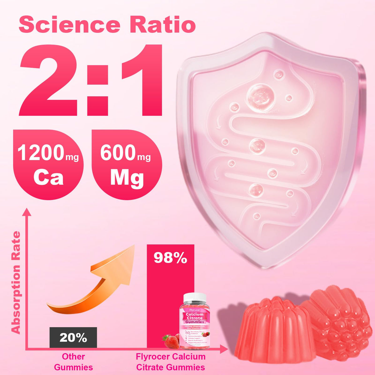 Gummies Calcium Citrate Flyrocer avec des fruits en arrière-plan