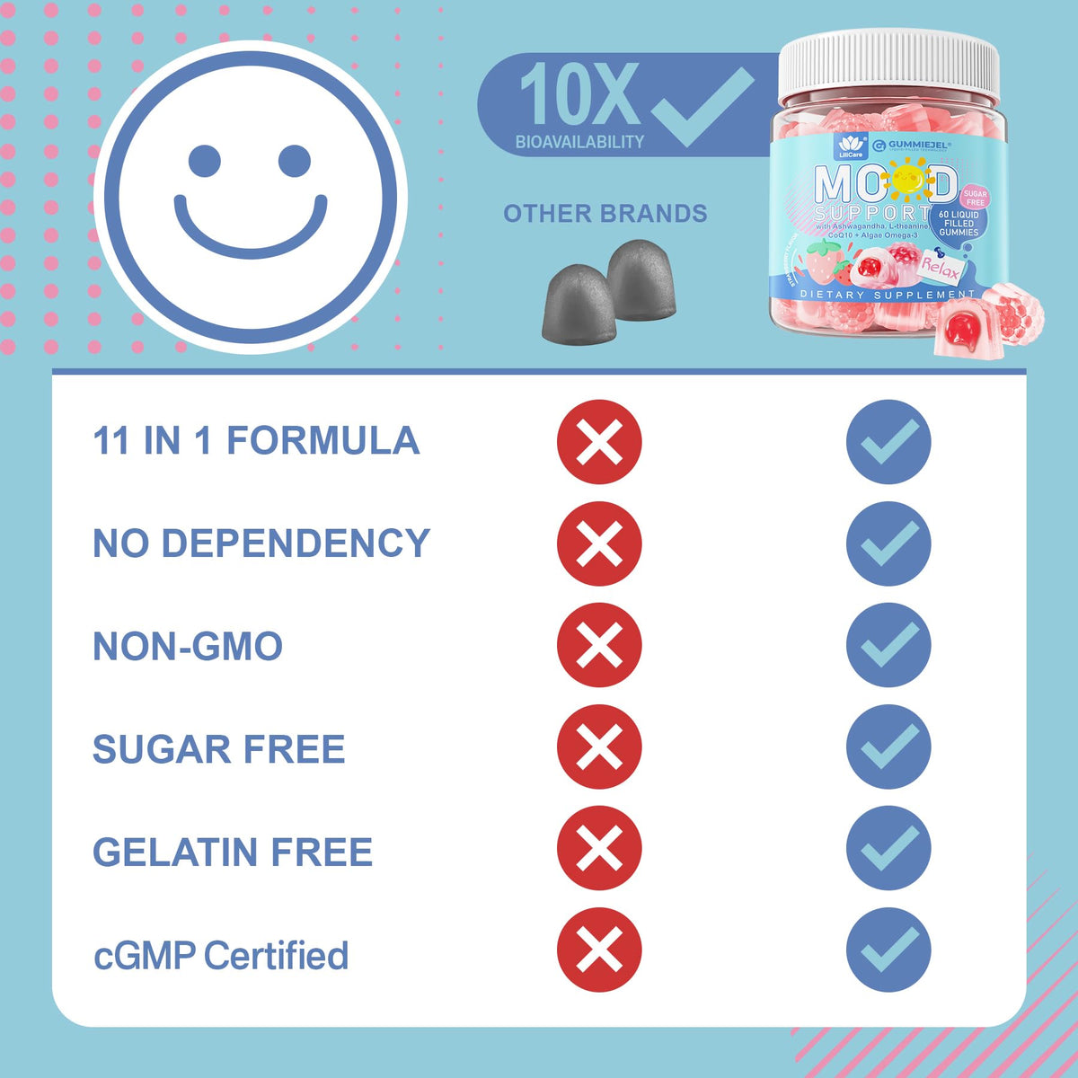 Gummies Calm LILICARE à côté d'un verre d'eau