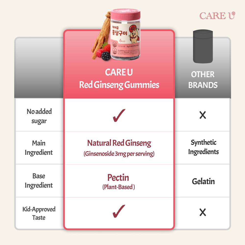 Gummies CARE U au ginseng rouge coréen, présentation des gummies