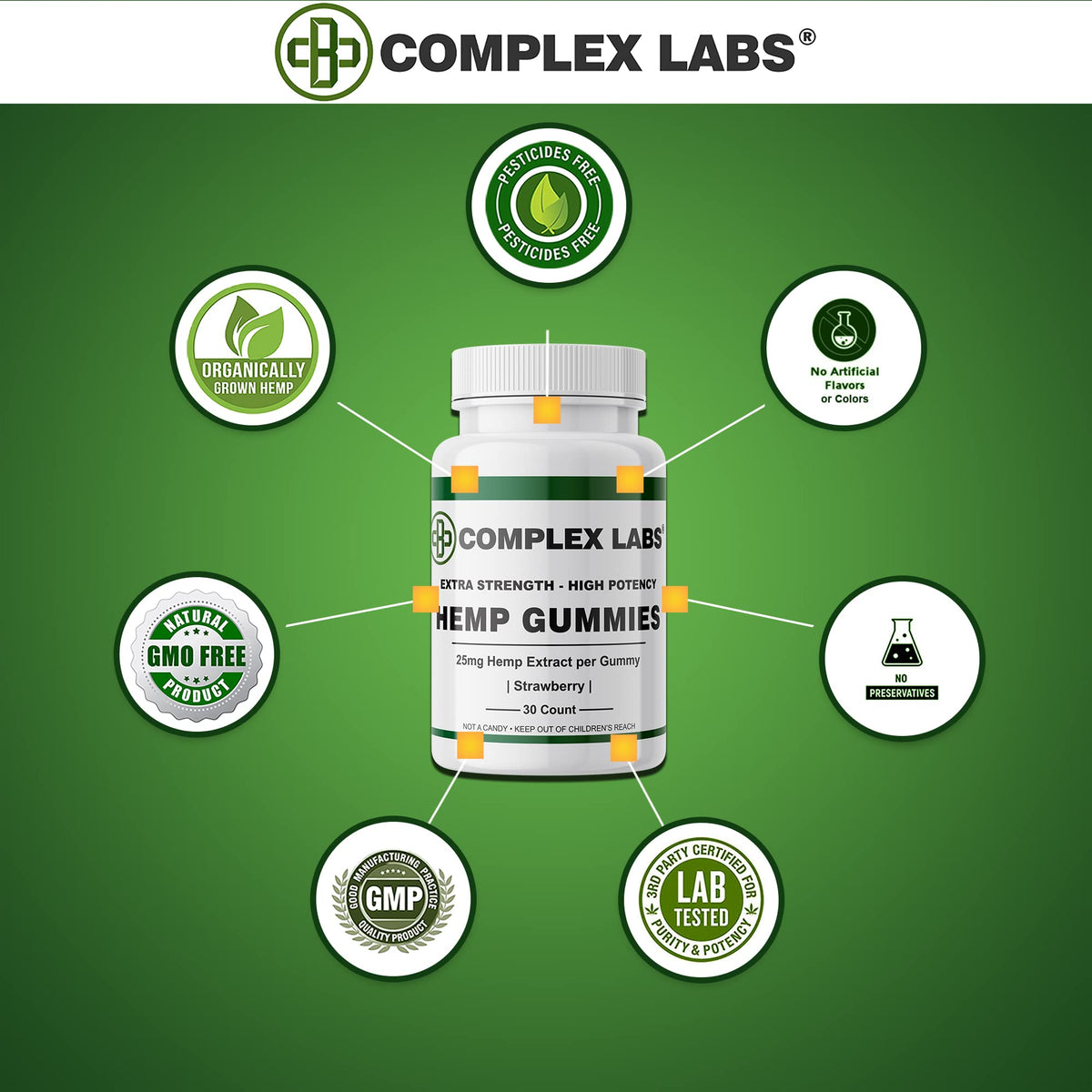 Gummies Cbdcomplex Labs avec leur emballage et ingrédients affichés