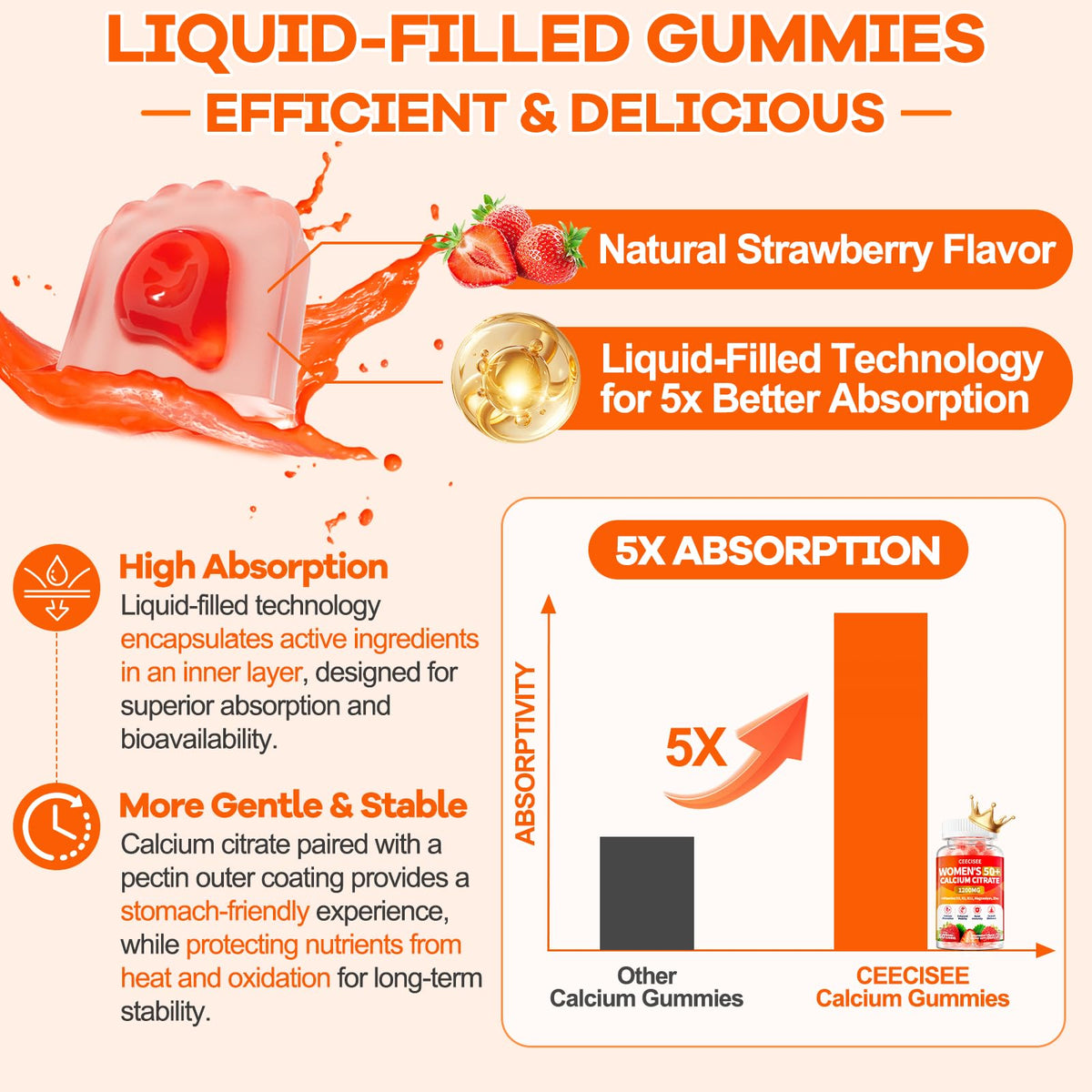 Gummies Ceecisee sur une table avec fruits