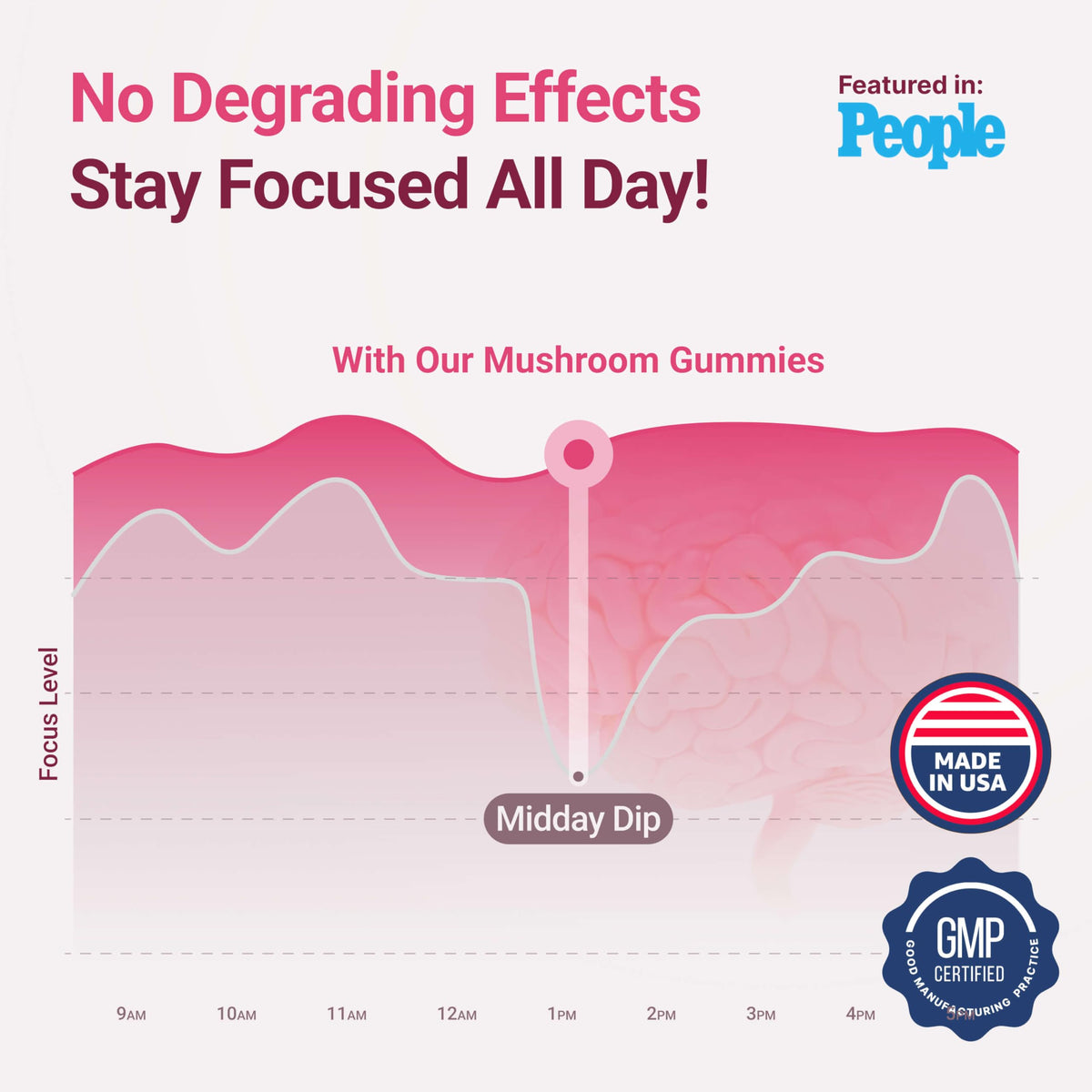 Gummies champignons Purify Life 10-Plex en gros plan