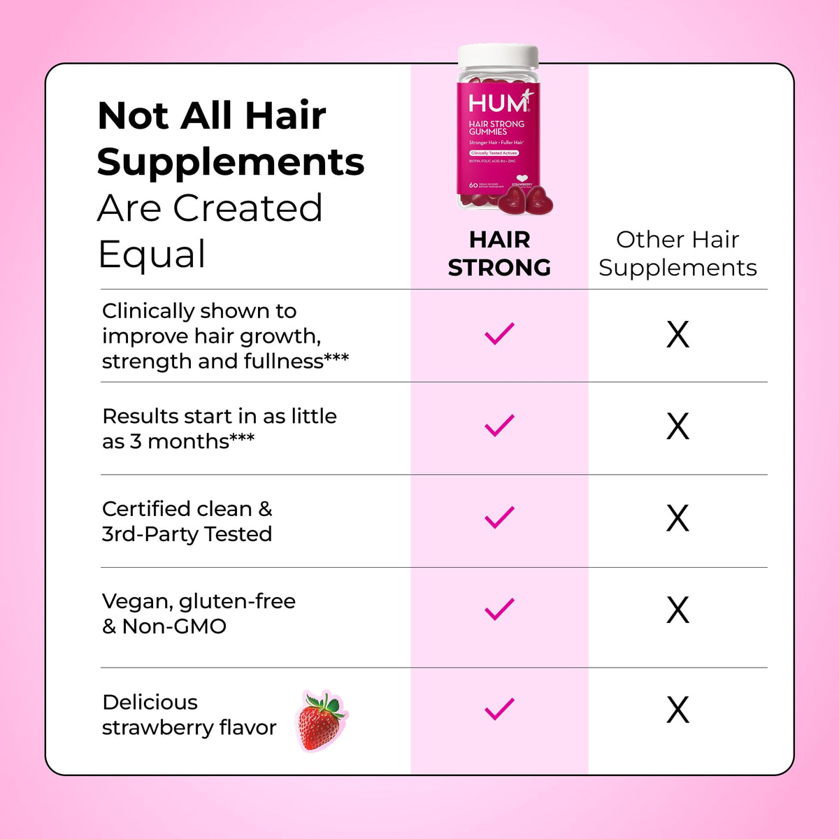Gummies Cheveux Forts HUM avec un fond de plantes