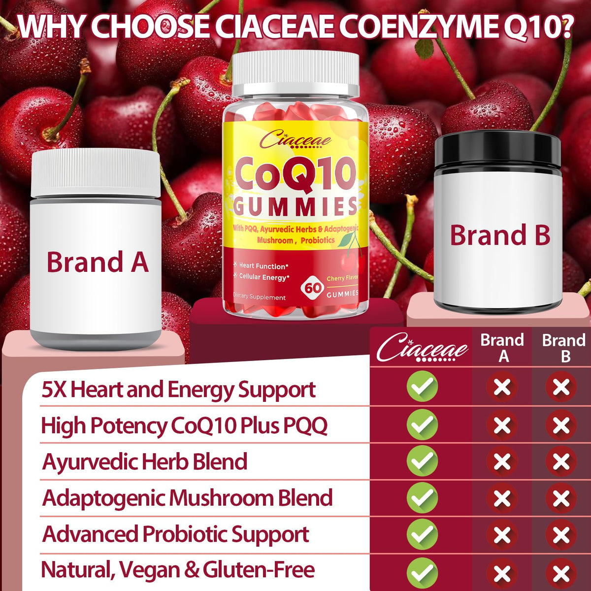 Gummies Ciaceae CoQ10, présentation sur une table en bois