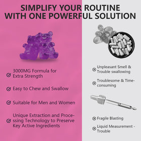 Gummies CocoaNee Glucosamine Chondroitin en main