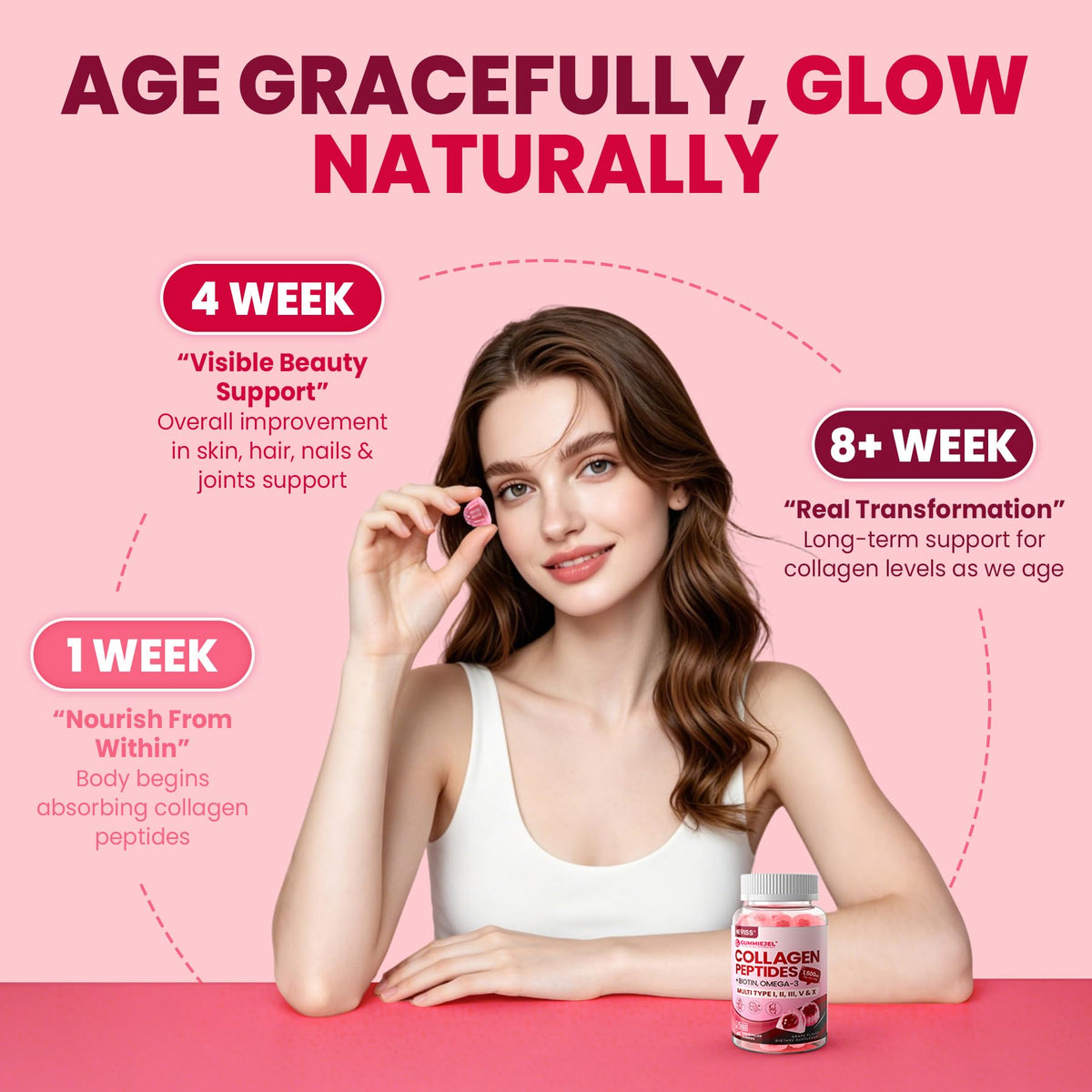 Gummies Collagène Multi Hydrolysé NEVISS avec ingrédients listés