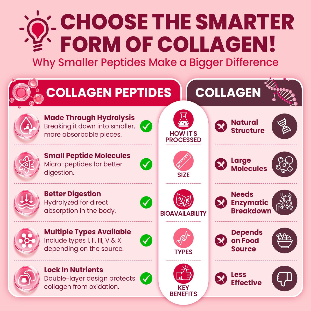 Gummies Collagène Multi Hydrolysé NEVISS en train d'être prises