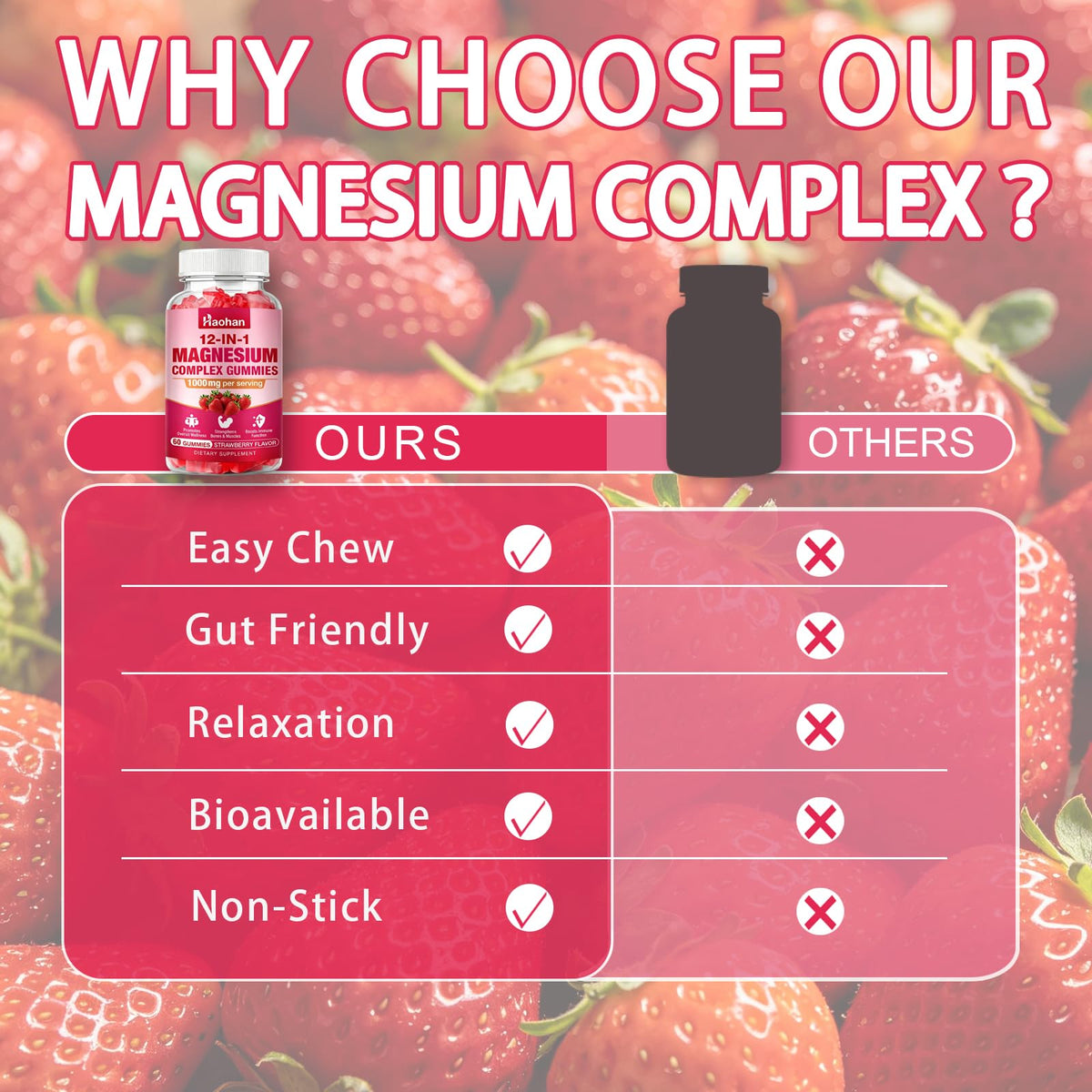 Gummies Complex Magnésium Haohan avec une main tenant une gummy