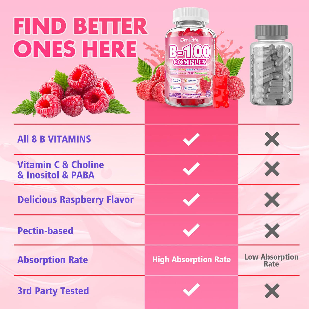 Gummies Complexe Vitamines B GrnLife avec étiquette visible