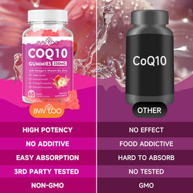Gummies CoQ10 BVIVLOO 250mg avec ingrédients visibles