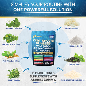 Gummies Corti-Smooth Parrox en gros plan