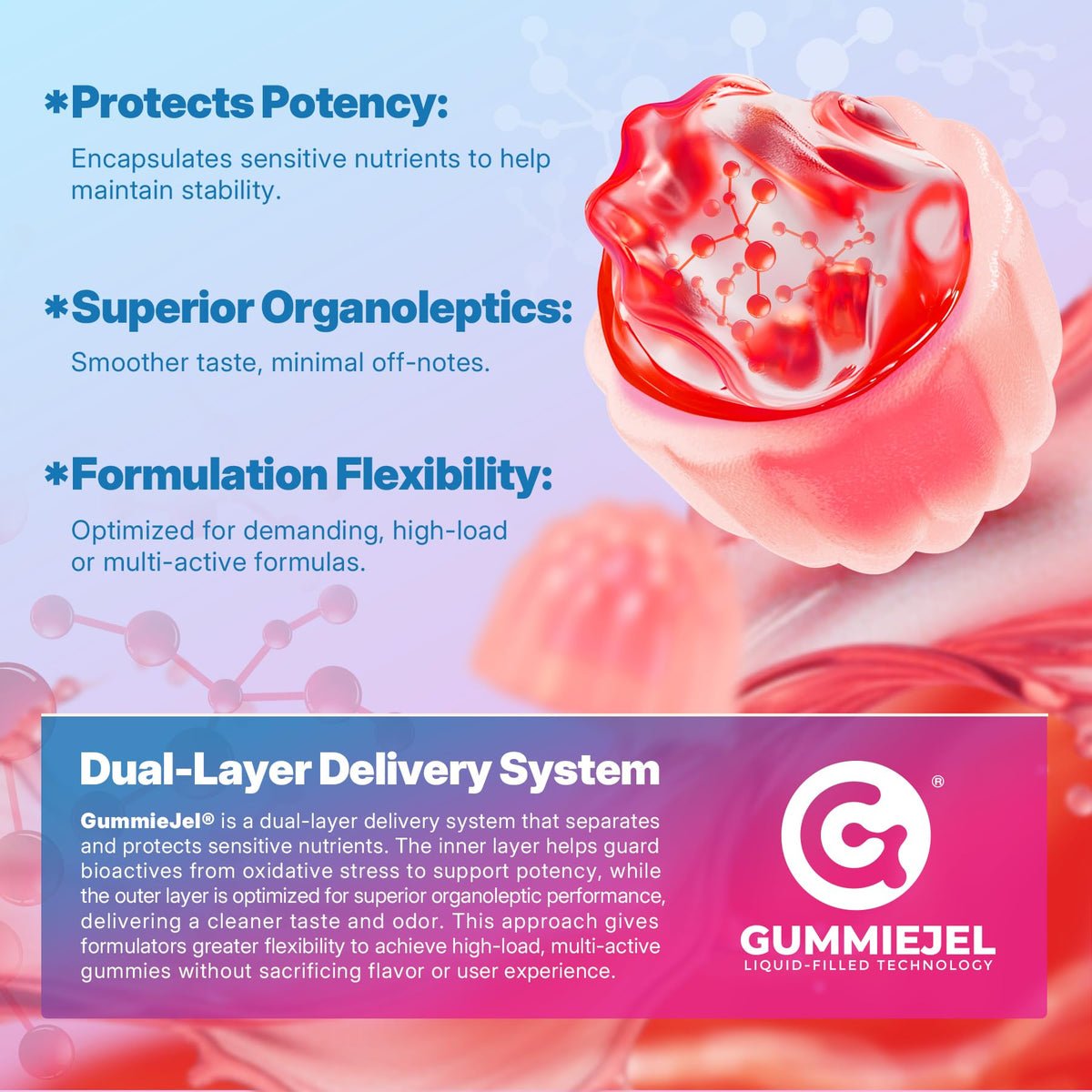 Gummies Cortisol EnvyCure 19-en-1 avec des vitamines
