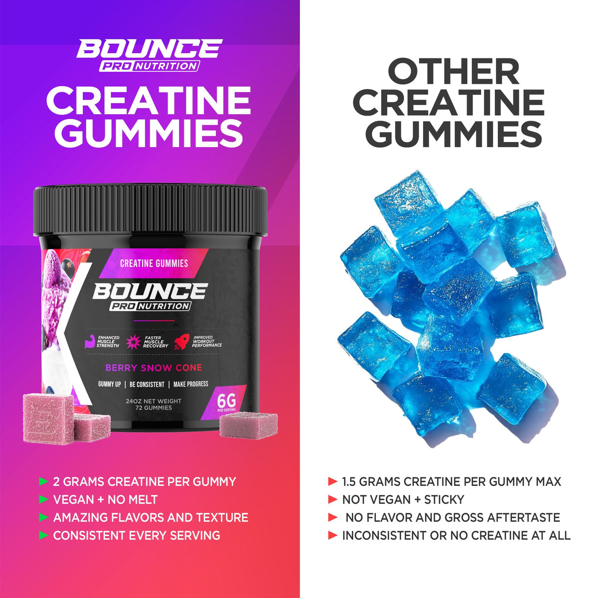 Gummies créatine Bounce Pro sur une table près d'un shaker
