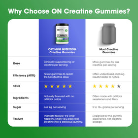 Gummies créatine Optimum Nutrition avec fond sportif