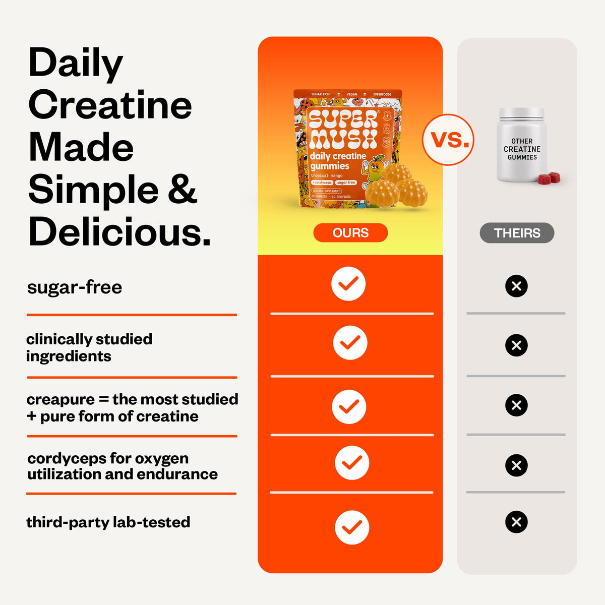 Gummies Créatine SuperMush avec des ingrédients naturels