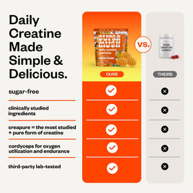 Gummies Créatine SuperMush avec des ingrédients naturels