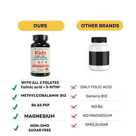Gummies d'acide folinique avec ingrédients en arrière-plan
