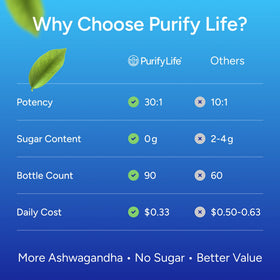 Gummies d'ashwagandha Purify Life sans sucre, ingrédients