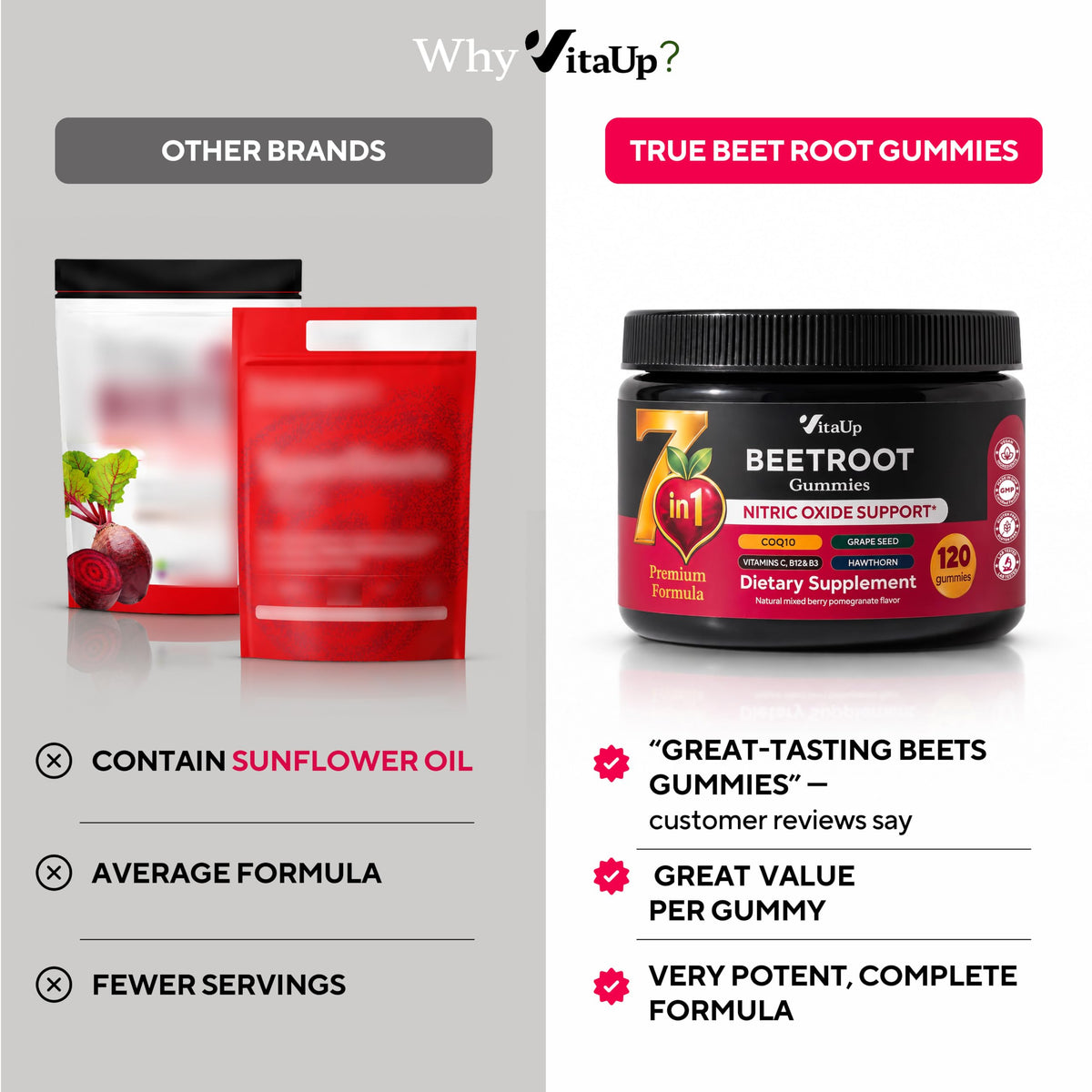 Gummies de betterave VitaUp en gros plan