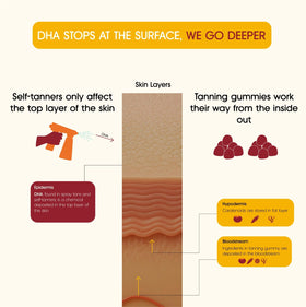 Gummies de Bronzaage TANSOLARA sur une table avec un arrière-plan de soleil