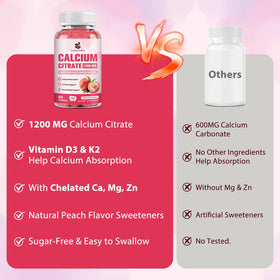 Gummies de Calcium Citrate 1200mg dans un bol, présentation